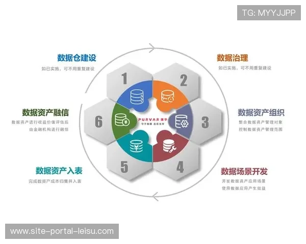 数据生命周期管理完善 实现全流程管控