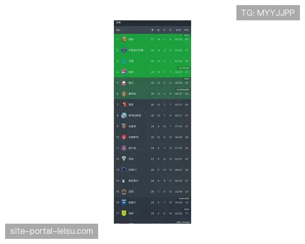 莱比锡伤停5人，近4轮3胜1平排名第4