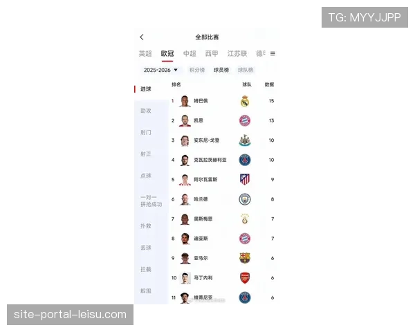 姆巴佩领先拉卡泽特两球，有望第五次加冕射手王